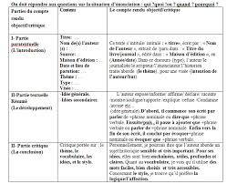 Le Compte Rendu Critique Homeschool School