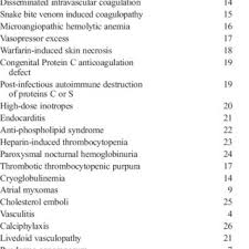 This quiz tests your ability to recognise different causes of purpura. Pdf Purpura Fulminans A Case Report And Review Of All Causes