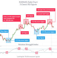 We all know that russian programmers are very strong in the development of software for mt4. 4 Effective Trading Indicators Every Trader Should Know