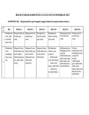 Check spelling or type a new query. 3 Contoh Bedah Skl Sd Doc Bedah Standar Kompetensi Lulusan Satuan Pendidikan Sdit Komponen Skl Menjadi Pribadi Yang Bersungguh Sungguh Disiplin Dan Course Hero