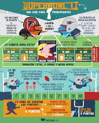 Pictoline The Information You Want The News You Need Visually Epic Infographic Marketing Teaching Schools Infographic