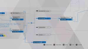 Detroit Become Human Demo 100 Flow Chart Album On Imgur