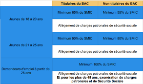 Vendeur En Primeur Centre De Formation Grand Avignon Tremplin 84