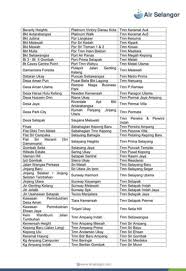 Jadual dan notis syabas melibatkan gangguan bekalan air selangor 2021 untuk hari ini secara online. 1 292 Kawasan Alami Gangguan Bekalan Air