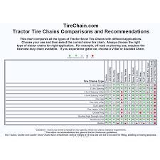 Snow Chains 13 6 38 13 6 38 Double Ring Nuway Tractor Tire Chains