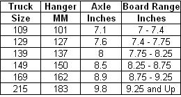 Skateboard Truck Size Guide Factual Thunder Skateboard Truck