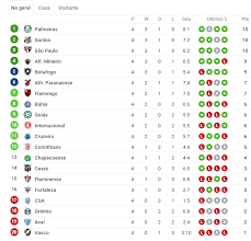 Classificação de brasileirão serie a de brasil para a temporada 2020/2021. Brasileirao 2019 Veja A Tabela De Classificacao Atualizada Apos Os Jogos Deste Domingo Superfla Noticias Do Flamengo