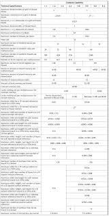 Cuda Differences B W Architectures And Compute Capability