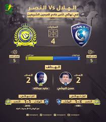 إصابة قوية لـ أكرم وحماس في أبرز صور مواجهة الأهلي والنصر. Ù…ÙˆÙ‚Ø¹ Ø³Ø¹ÙˆØ¯ÙŠ Ø§Ù„Ù‡Ù„Ø§Ù„ ÙˆØ§Ù„Ù†ØµØ± ÙÙŠ Ù†Ù‡Ø§Ø¦ÙŠ Ø§Ù„ÙƒØ£Ø³ ØµØ¯Ù…Ø© Ø§Ù„Ø¬Ø­ÙÙ„Ø© ÙˆÙ†ØªØ§Ø¦Ø¬ ÙƒØ§Ø±Ø«ÙŠØ©