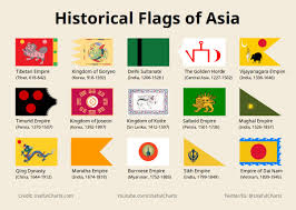 Flags Of Asian Monarchies What Am I Missing Vexillology