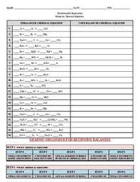 4k + 2o 2 → 2k 2 o 29. Balancing Chemical Equations Practice Answer Key Graphic Organizer