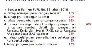 Maybe you would like to learn more about one of these? Pengadaan Barang Jasa Pemerintah Oleh Mudjisantosa Konsultan Perencana Konstruksi Gedung