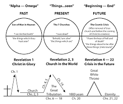 Outline For Revelation By Dr J Vernon Mcgee