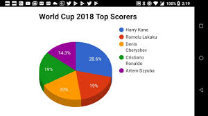 Pie Chart Demo Autotools Web Screens