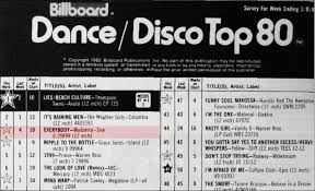 Billboard Dance Club Songs Charts From 1974 To 2019 Made
