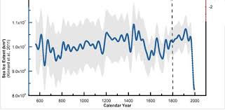 Were Witnessing The Fastest Decline In Arctic Sea Ice In At