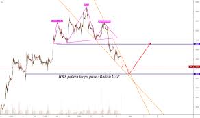 6b1 Charts And Quotes Tradingview