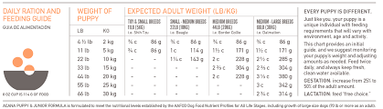 Orijen Dog Food Feeding Chart Best Picture Of Chart