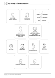 Flashcards zum laminieren und aushängen in der klasse im din a4 format. Sekundarstufe Unterrichtsmaterial Englisch Inklusion My Family Fur Alle Schuler