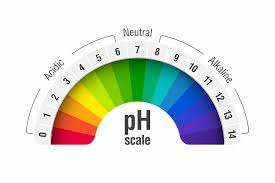PH Control