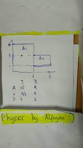 Maybe you would like to learn more about one of these? Letak Koordinat Titik Berat Benda Luasan Abcdeo Pada Gambar Berikut Adalah Brainly Co Id