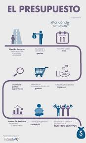 12,388 likes · 28 talking about this. El Presupuesto Personal O Familiar Tipos De Ingresos Blog Inbestme