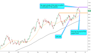 Kaz Stock Price And Chart Lse Kaz Tradingview Uk