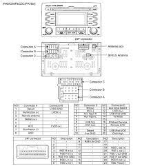 Cables are utilized to link the components together. Gm 10391240 Radio Wiring Diagram General Wiring Diagram Reactor