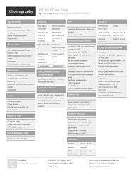 Ppl Ch 2 Cheat Sheet By Jpace Http Www Cheatography Com Jpace Cheat Sheets Ppl Ch 2 Cheatsheet Programming Cheat Sheets Sheets Calculus