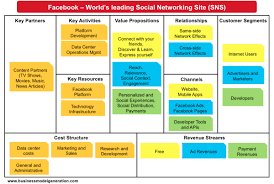 Understanding Facebook Business Model Business Model Canvas Business Model Canvas Examples Google Business