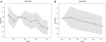 This test is done by a sonographer. Ovarian Cancer Incidence Age 50 Years In A Usa Whites And B Australia Download Scientific Diagram