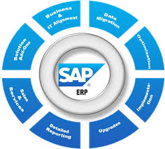 Phần mềm SAP là gì? Ứng dụng của phần mềm SAP trong quản trị chuỗi cung ứng