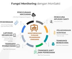 Aplikasi simserba dapat diakses oleh seluruh bendahara dengan basis internet, baik melalui komputer ataupun gadget. Monsakti