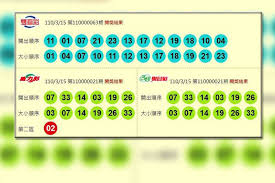 請選擇遊戲 威力彩 大樂透 今彩539 雙贏彩 3星彩 4星彩 38樂合彩 49樂合彩 39樂合彩. å°ç£åˆåŠ›å½©åˆ¸3 15 å¨åŠ›å½© ä»Šå½©539 é›™è´å½©é ­çŽå‡æ'ƒé¾œ å°ç£åˆåŠ›å½©