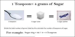 The teaspoon is a us customary unit of volume. Grams To Teaspoons Converter Grams To Tsp Conversion Calculator