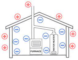 Combustion Air Nations Home Inspections Inc