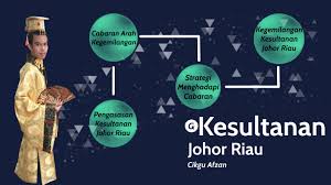 Dyam tmj juga pernah berkata: Kesultanan Johor Riau By Nor Muhd Khairol Afzan Bin Muh Moe