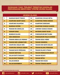 Dalam berbahasa, indah juga kita gunakan istilah yang berkelainan. Perintah Kawalan Pergerakan Bersyarat Pkpb Di Klang Inisiatif