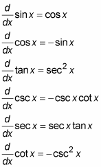 How To Differentiate The Trigonometric Functions Dummies