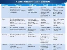 Minerals Minerals Are Inorganic Elements Needed By The Body