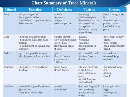 minerals minerals are inorganic elements needed by the body