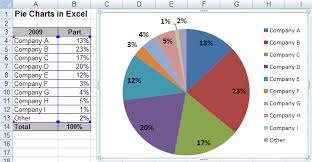 Creating Pie Of Pie And Bar Of Pie Charts Microsoft Excel 2007