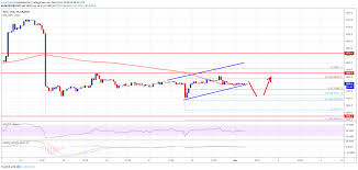 Bitcoin Price Watch Btc Confined In Tiny Ranges Below Key