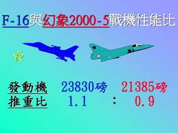 幻象5型戰鬥機 ，是一型 法國 達梭公司 在1960年代推出的 戰鬥機 ，衍生自著名的 幻象3型戰鬥機 ，並衍生出 以色列 的 鷹式戰鬥機 （英语：iai_nesher） 、 幼獅戰鬥機. ç¬¬è‚†ç« æˆ°æ©Ÿ Ppt Download