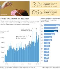 Our binaxnow covid test can be used at home through guided online service. Covid 19 Live Updates News On Coronavirus In Calgary For Oct 8 Calgary Herald