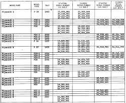 Super Takumar Serial Number Year Chart Fodasproductions Blog