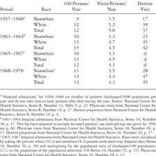Primary health services center is a group practice with 1 location. Pdf Societal And Individual Determinants Of Medical Care Utilization In The United States
