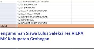 Tepi ternyata ga taunya mungkin yang kalian maksud itu adalah aplikasi untuk menjalankan tes viera yang biasanya rutin di selenggarakan untuk siswa smk. Pengumuman Siswa Yang Lulus Seleksi Tes Viera Kabupaten Grobogan Komunitas Smk Kabupaten Grobogan