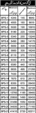 Revised Pay Scale Increase In Pay Government Employees