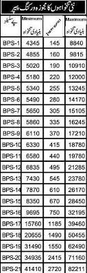 Revised Pay Scale Increase In Pay Government Employees